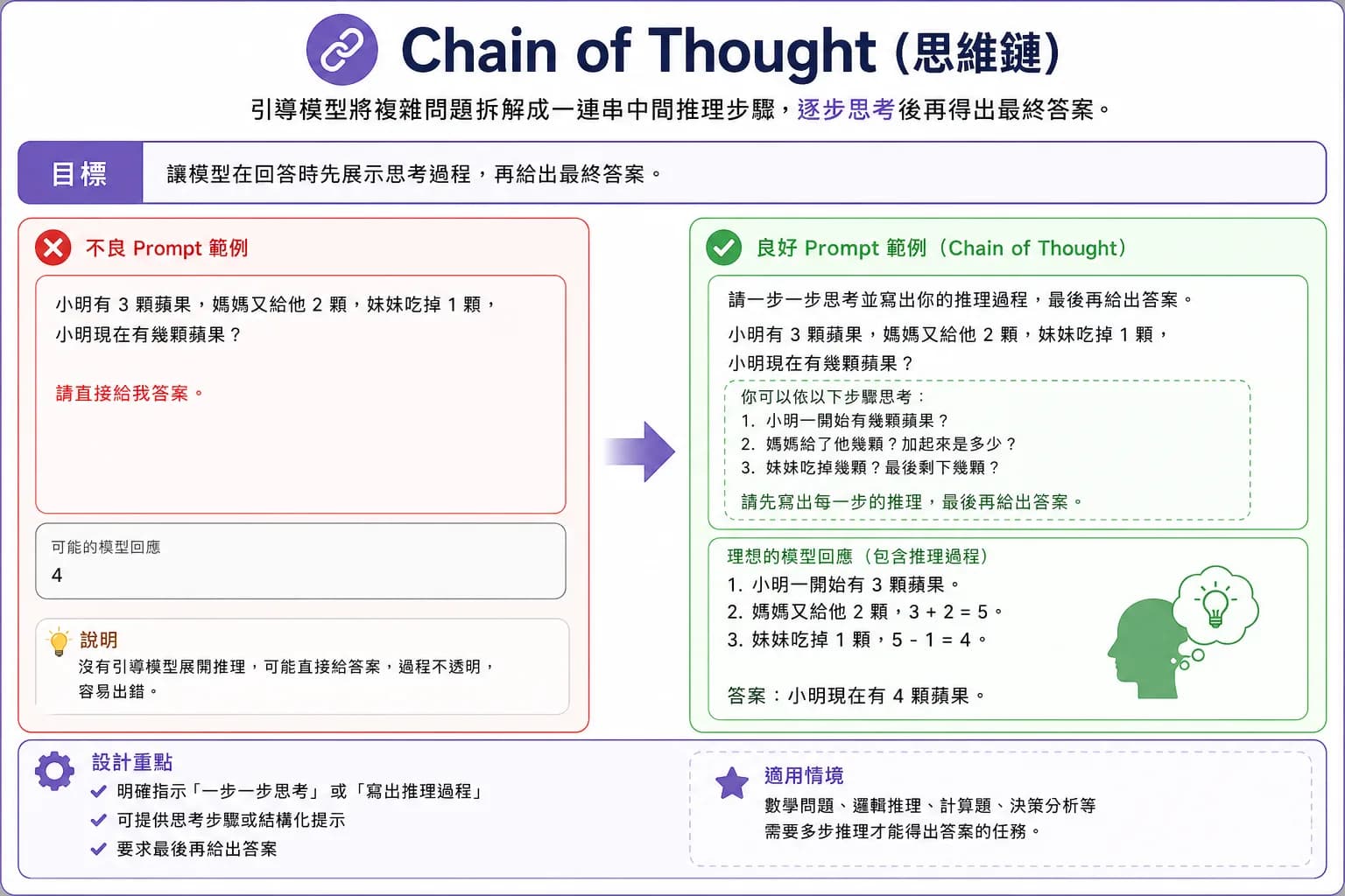 Chain of Thought (思維鏈)