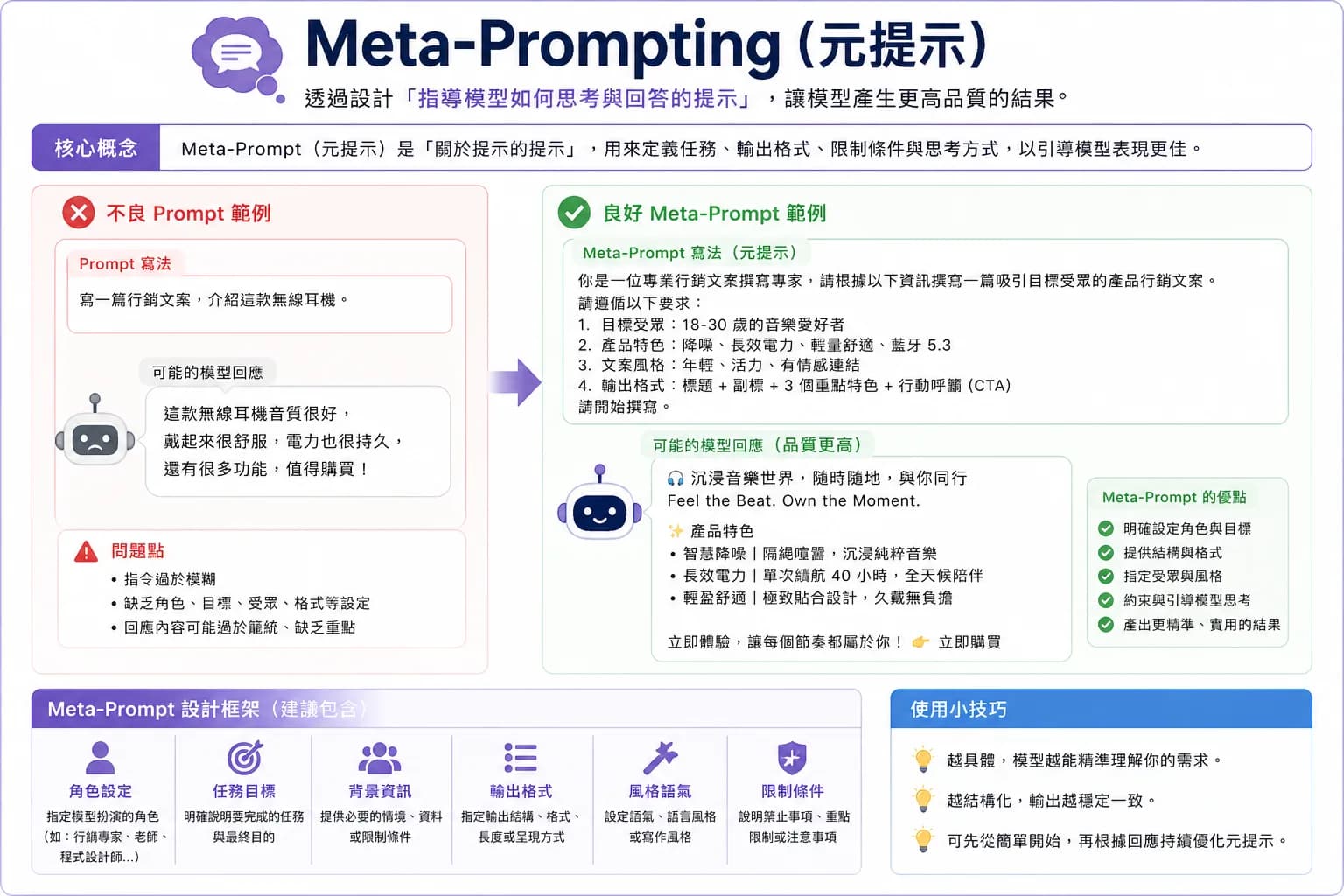 Meta-Prompting (元提示)